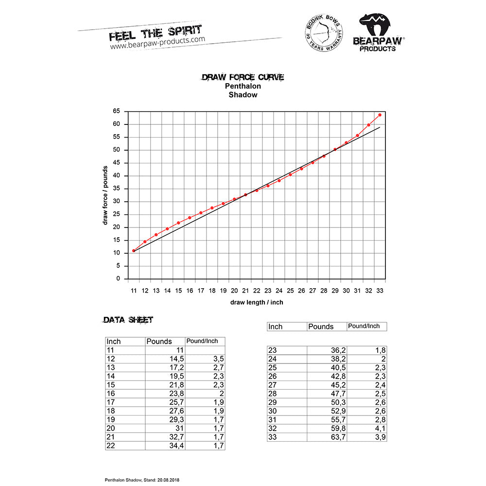 Penthalon Shadow ILF Take Down Recurve Bow