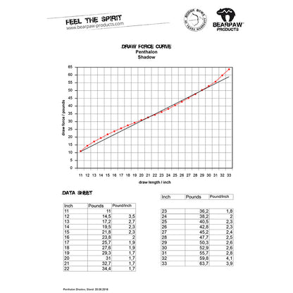 Penthalon Shadow ILF Take Down Recurve Bow